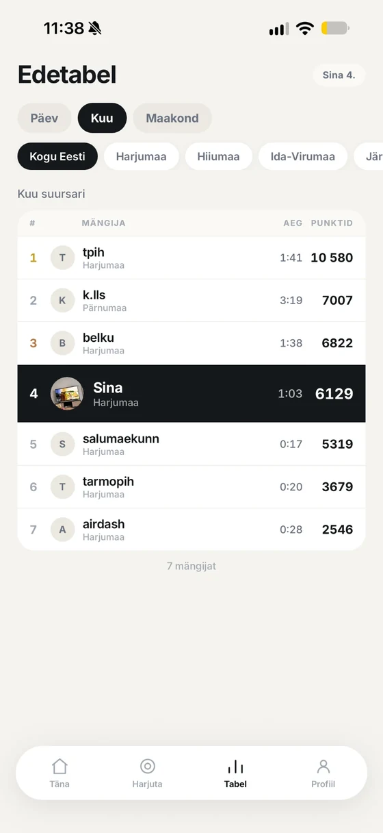 Kysi edetabel maakonnavalikuga